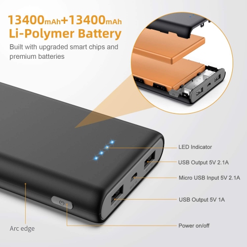 HLD 26800mAh Dual-USB Portable Power Bank for iPhone 11, Pro, Max, X, Xs, Samsung, Android & More