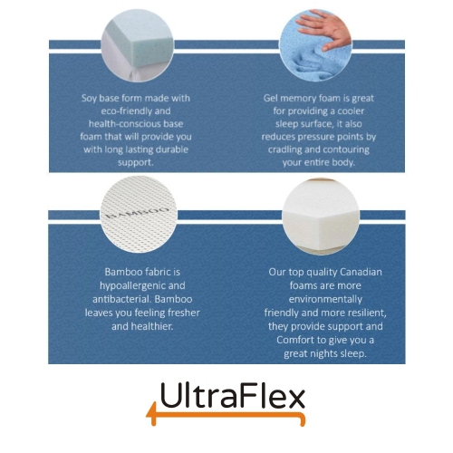 Ultraflex DREAMER- Orthopedic, Cool Gel Memory Foam, Eco-friendly Mattress - Queen size with Waterproof Mattress Protector