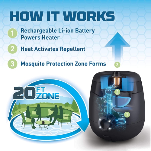 Thermacell Radius Zone Rechargeable E55 Mosquito Repellent
