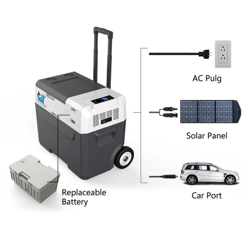 ACOPOWER LionCooler X50A Combo, Portable Solar Freezer & Extra Backup 173Wh Battery