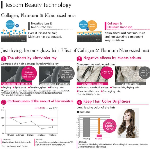 TESCOM – lisseur à cheveux Collagen, Platinum et nano-taille TCH54W
