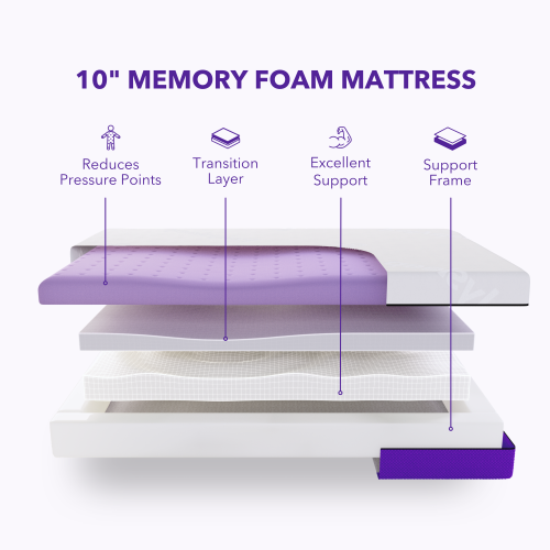Polysleep 10" RV Antimicrobial Memory Foam Mattress — Breathable Top Layer & Soft Liquid Repellent Cover, Premium Hybrid Bed in a Box, Made in Canada