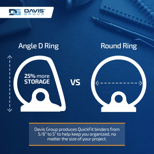 Reliure à anneaux View QuickFit®MD 1,5 po AD-blanc