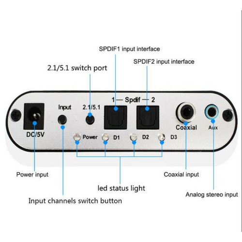 ISTAR Audio Digital to Analog Converter,HD Audio Rush Digital Sound Decoder,Audio Rush Converter