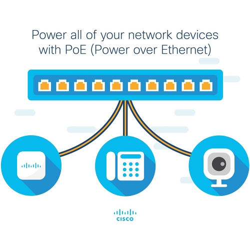 GIGABIT SWITCH Cisco Sg250-50Hp 50-Port Gigabit Poe Smart Switch