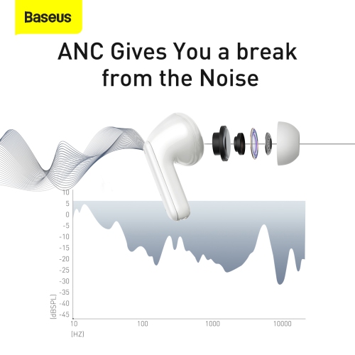 Baseus Active Noise Cancelling-True Wireless Earphone S1 White