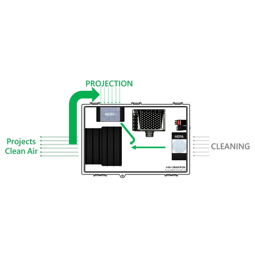 AccuraSEE MAIKRON 2IN1 Purifier & Breeze Machine MADE IN CANADA