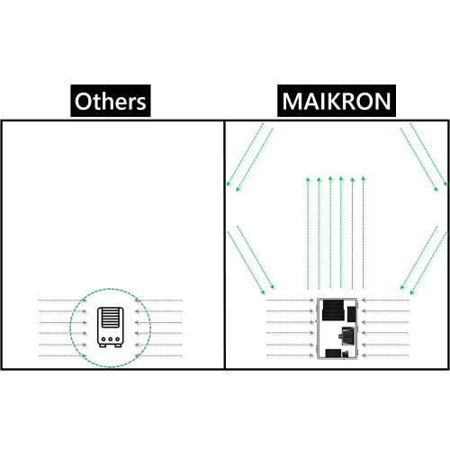 AccuraSEE MAIKRON 2IN1 Purifier & Breeze Machine MADE IN CANADA