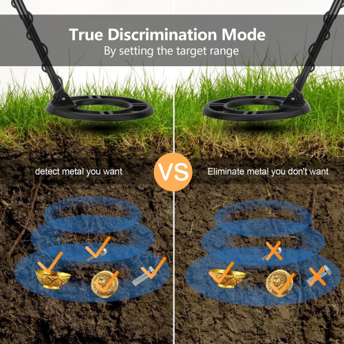 Costway High Accuracy Metal Detector Kit W/Display Waterproof Search Coil Headphone Bag