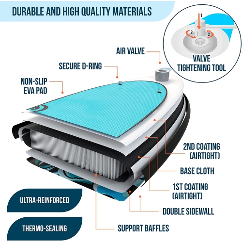 WINGOMART Inflatable Stand Up Paddle Board with Premium SUP Accessories & Carry Bag | Wide Stance, Bottom Fin for Paddling, Surf Control, Non-Slip