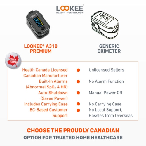 LOOKEE® Premium Pulse Oximeter Finger Monitor | Proudly Canadian | Blood Oxygen Monitor | Medical Grade Accuracy, Alarm & PI | OLED Display | With