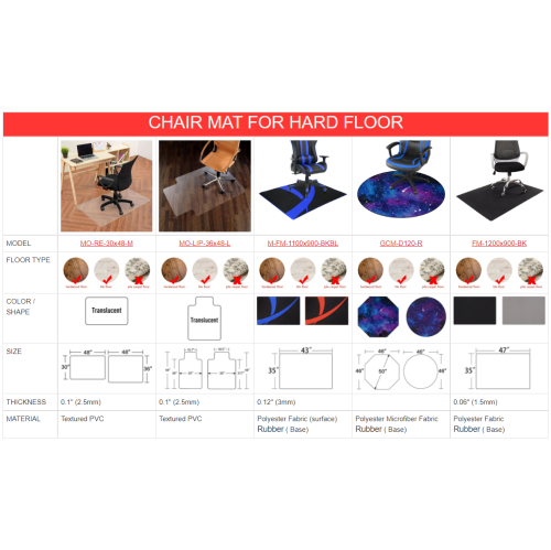 36" x 48" Office Chair Mat with Lip and Anti-Slip Spiked, Transparent Carpet Protector Desk Chair Mat for Hard Low Pile Carpet Floors