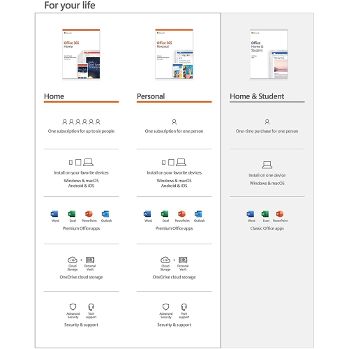 Microsoft Office Home and Student 2019, 1 device, Windows 10 PC/Mac