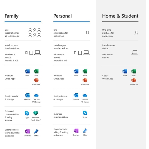 Microsoft Office Home and Student 2019, 1 device, Windows 10 PC/Mac