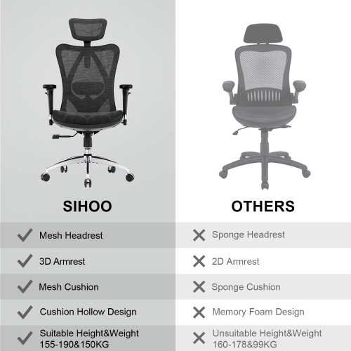 SIHOO Ergonomic Adjustable Office Chair with 3D Arm Rests and Lumbar Support High Back with Breathable Mesh Mesh Seat Cushion Adjustable Head Reclines Black Best Buy Canada
