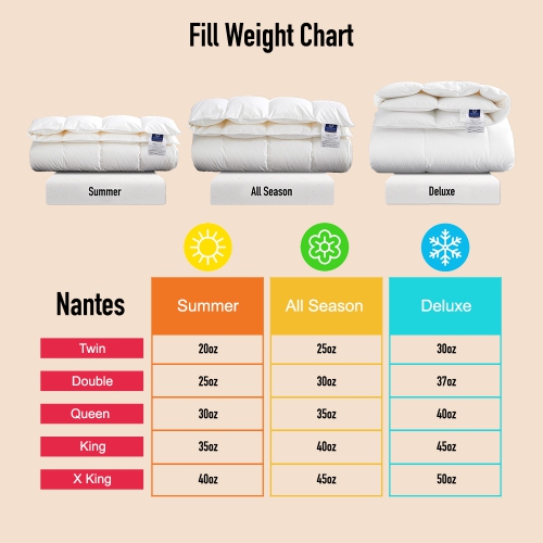 Highland Feather 600 Fill Power European White Down Duvet 500TC Pure Cotton Casing with Corner Ties NANTES All Season Queen 35 OZ