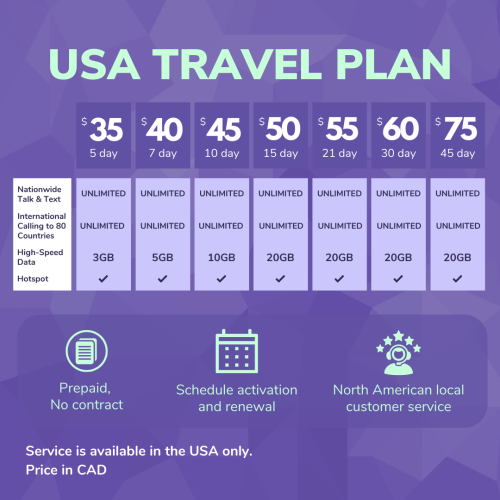[Victoria Day Sale] Jethro Mobile Prepaid USA Travel SIM card, 4G LTE High-Speed Data, Unlimited Talk and Text, No Contract, 15 Days
