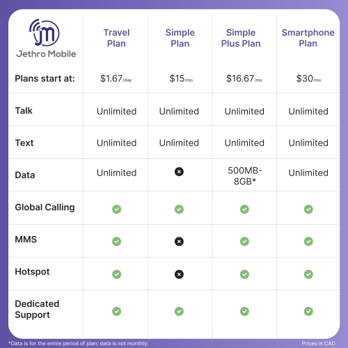 [Victoria Day Sale] Jethro Mobile Prepaid USA Travel SIM card, 4G LTE High-Speed Data, Unlimited Talk and Text, No Contract, 15 Days