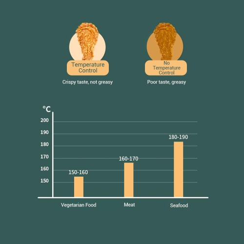 Friteuse de 3,5 l avec thermomètre, couvercle et égouttoir à huile