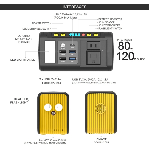 ROCKSOLAR Portable Power Station 80W Weekender RS81 - 88Wh Backup Lithium Battery, Solar Generator with AC/USB/12V DC Outlets for Camping, RV, Home,