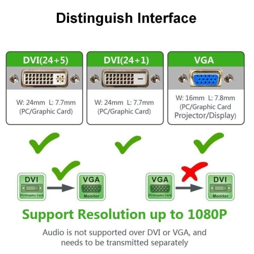 ISTAR DVI-D to VGA Active CONVERTOR Adapter(DVI-D Male 24+1 PIN to VGA Female 15 PIN) - Suitable for Connecting Latest Graphic Cards with dvi d Out