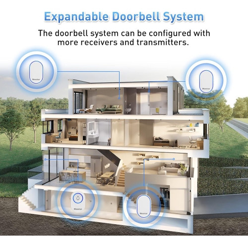 ISTAR Wireless Doorbell with 4 Remote Button and 433Mhz in Receiver, No Batteries Required for over 58 Chimes