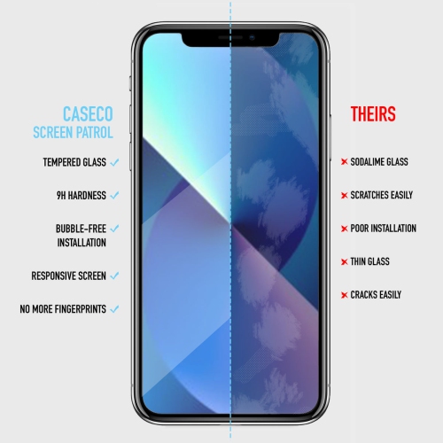 iPhone 12 Pro Max Glass Screen Protector