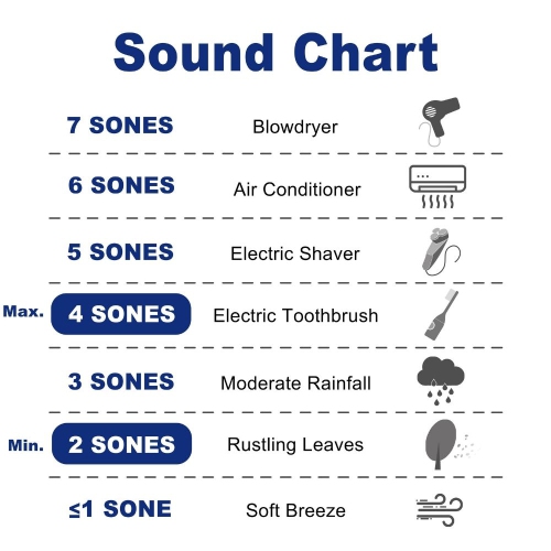 Cyclone 36" 300 CFM LED lights Insert Range Hood - Stainless Steel