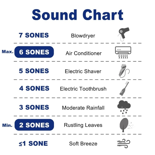 Cyclone 24" 550 CFM LED lights Pyramid Wall Mount Range Hood - Stainless Steel