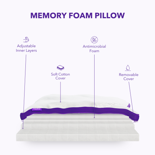 Polysleep Antimicrobial Memory Foam Pillow | Hypoallergenic Adjustable Neck & Body Bed Pillows, Medical Grade Memory Foam, Cotton Washable Case —