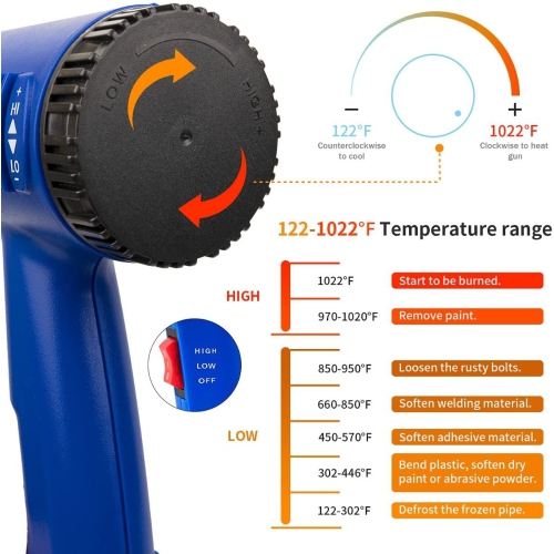 ISTAR 1800W 110V Dual Temperature Heat Gun Portable Hot Air Gun w/4 Nozzles for Heat Shrink Tubing, Wrapping Drying Painting Blue