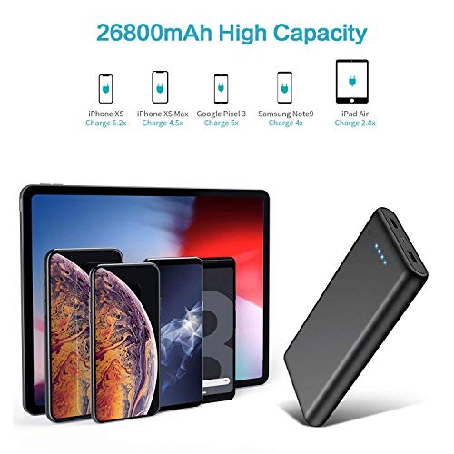 Portable Charger Power Bank 26800mAh Upgraded Ultra-High Capacity External Battery Packs with 4 LED Indicator 2 Output Ports