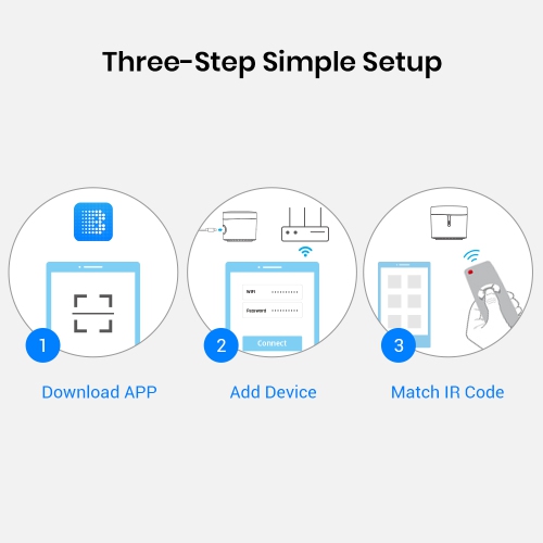 BroadLink RM4 mini Smart Remote and Sensor Cable Set, Universal IR Remote Control Hub with Temperature Humidity Monitor USB Cable, Works with Alexa,