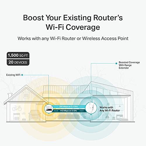 TP-Link RE215 AC750 Mesh Wi-Fi Dual Band Range Extender