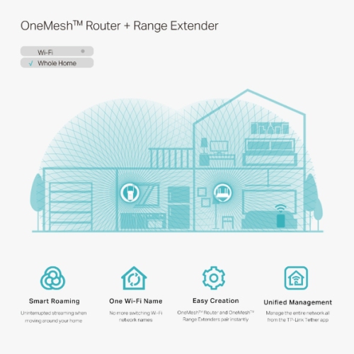 TP-Link RE215 AC750 Mesh Wi-Fi Dual Band Range Extender