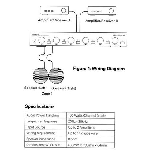 SyncSound SS-S6VC-I 6 Zone Speaker Selector with Volume Controls - Dual Source