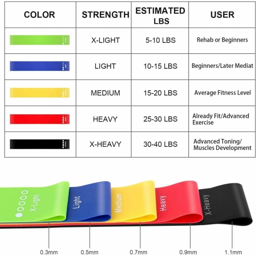 Ensemble de 5 bandes élastiques pour entraînement intense Booty Bands Gym de yoga Resistance Fitness