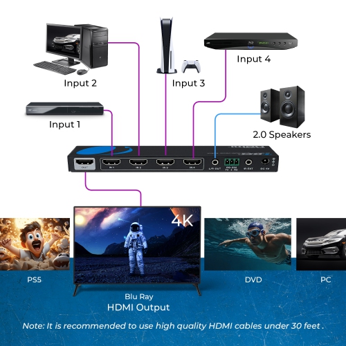 Quad Multi HDMI Viewer 4 in 1 Out HDMI Switcher 4 Ports Seamless Switcher