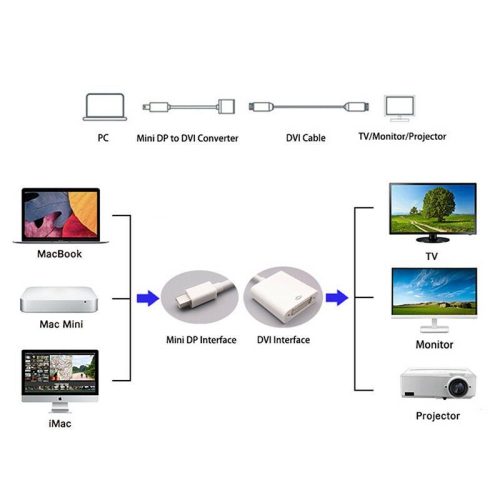 ISTAR Gold-Plated Mini DP to DVI Male to Female Adapter Compatible with MacBook Air/Pro, Microsoft Surface Pro/Dock, Monitor, Projector and More
