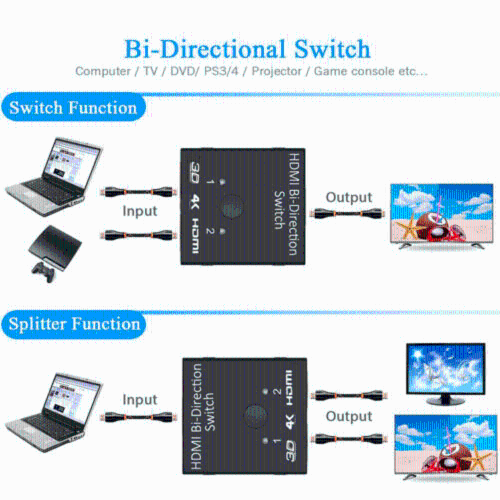 2 in 1 In Out UHD 4K Bi Direction HDMI 2.0 Switch Switcher Splitter Hub HDCP 3D