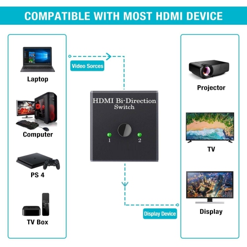 HDMI Switch Bi-Direction 2.0 HDMI Splitter 1x2/2x1 Adapter 2 in 1 Out Converter