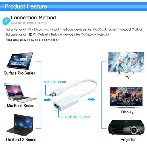 Mini DisplayPort DP To HDMI Adapter Converter Cable White for MacBook Air/Pro