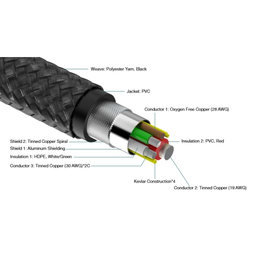 AxxonPremier Kevlar Lightning to USB A Cable, MFi-Certified iPhone 10 ft Charging Cable