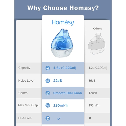 Homasy Cool Mist Humidifier, BPA-Free 22dB Quiet Humidifiers