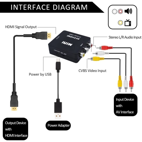 RCA to HDMI Adapter , NIERBO AV to HDMI Signal Converter HDMI Compatible, PAL / NTSC Compatibility for PS3 Xbox 360 Blu Ray Video Recorder SKY HD