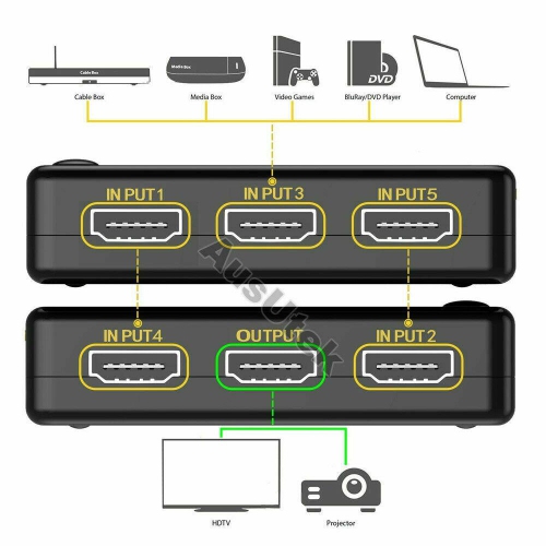 5 Port HDMI Splitter Switch Switcher Hub Box HDTV Ultra HD 4K 60Hz with Remote