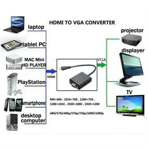 Mini HDMI Male to VGA Female Audio Video Converter Adapter For HDTV,PC,TV,Laptop