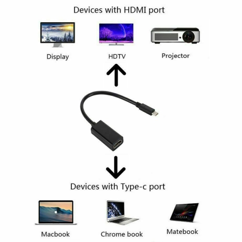 Câble USB-C Vers HDTV 4K 60Hz - 2 Mètres - Adaptateur Pour Connecter Téléphone à TV/moniteur - Plug And Play