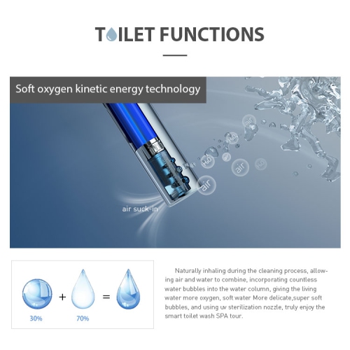 WINGOMART Electric Bidet Smart Toilet Seat W/ heated seat & Warm Water Hydroflush Adjustable wash position & Self Cleaning, Nozzle W/ UV