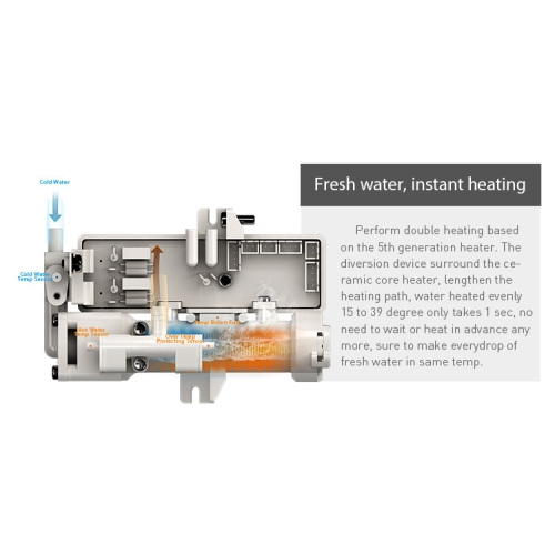 WINGOMART Electric Bidet Smart Toilet Seat W/ heated seat & Warm Water Hydroflush Adjustable wash position & Self Cleaning, Nozzle W/ UV